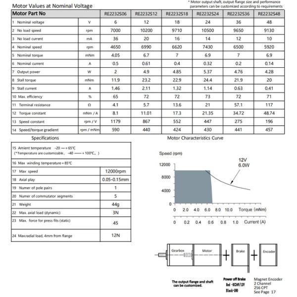 Slotless Brushed DC Motor 22mm 5.37 Watt 7430rpm 6V Custom Brushed Servo Motor