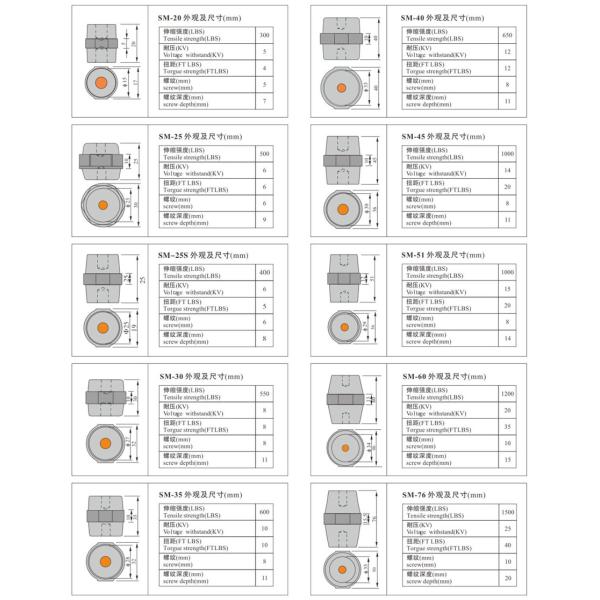 Aisladores eléctricos del aislador SM de la barra de distribución de la venta caliente