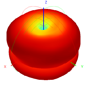 Omni Antenna Outdoor 2G3G4G LTE GSM NB-Iot Omnidirectional Outdoor AP Base Station Gateway