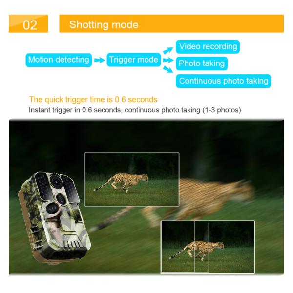 Deer Hunting 24mp Night Vision Camera Wildlife 0.4s Fast Time 20 Meters Trail