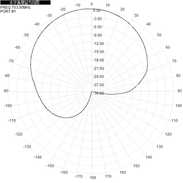 2*N-K 703-803M 700M 800M 9dbi dual-polarization directional antenna for base station antenna 450x280x125mm