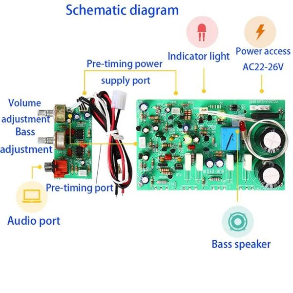 250W High Power Subwoofer Amplifier Board with Dual AC22-26V and FET Chip Type for DIY Speaker Projects