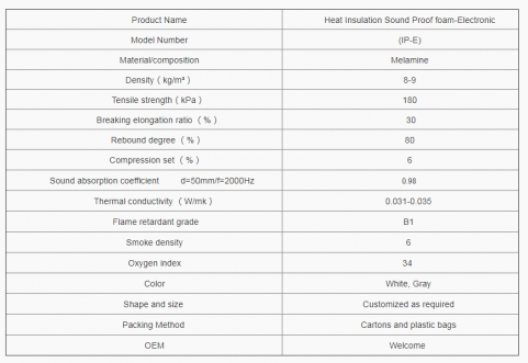 Ядровая изоляция меламина предела допуска зазора материала доказательства покрывает сопротивление пламени