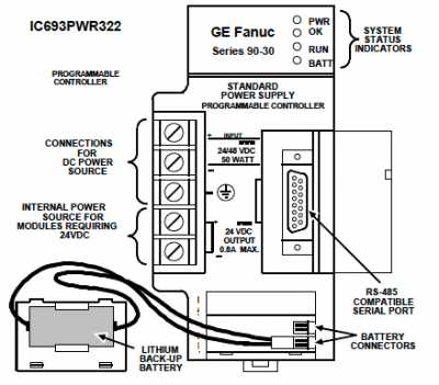 GE FANUC IC693PWR322 24/48VDC Standard Power Supply Series 90-30