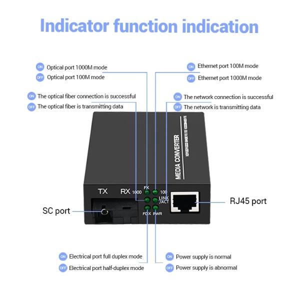 10 Волоконно-оптическое оборудование 310nm 1550nm 10/100M 20km RJ45 SC Connector Optical Wired LAN Media Converter