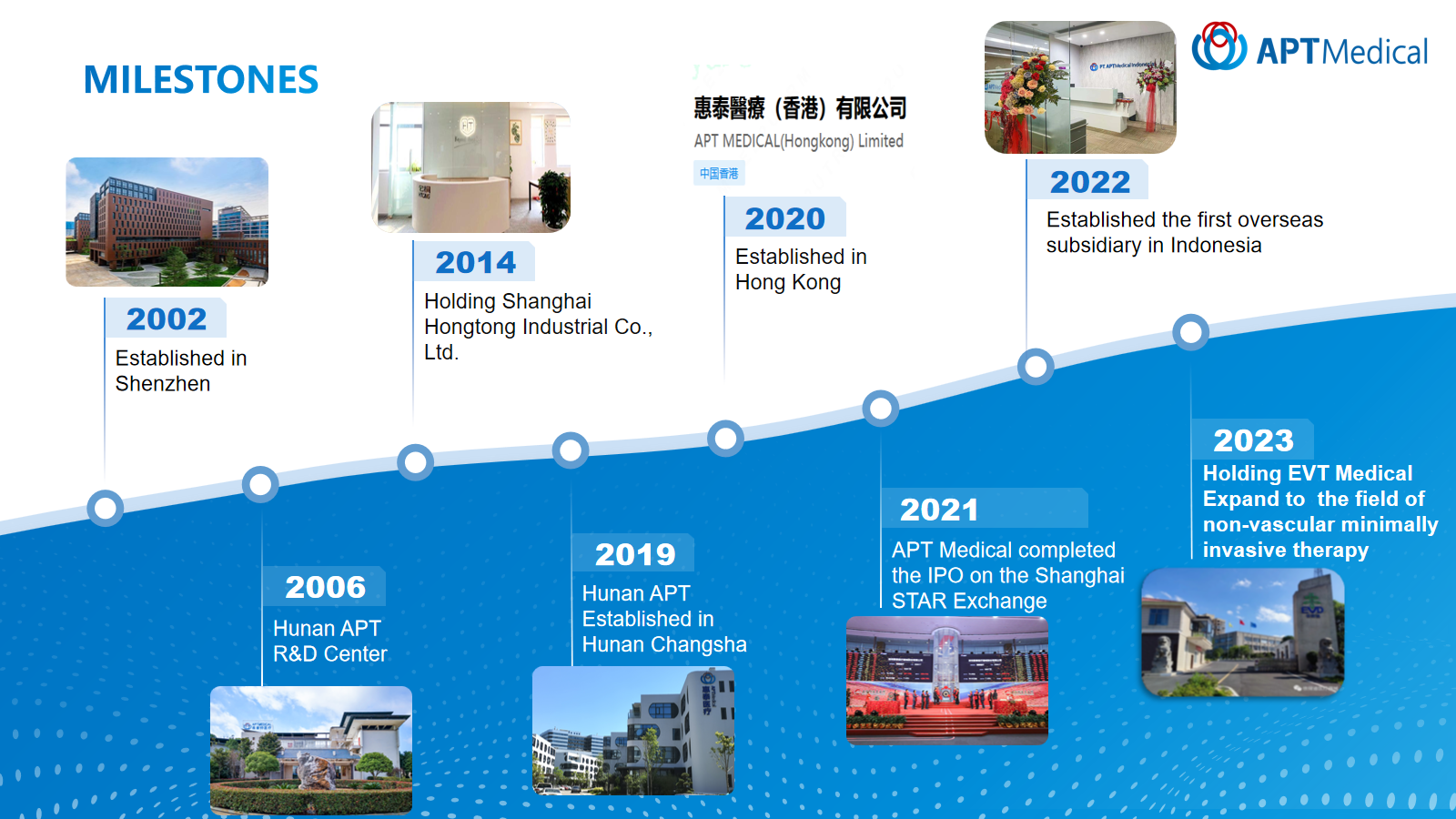 Hunan Endovascular Device Co., Ltd.