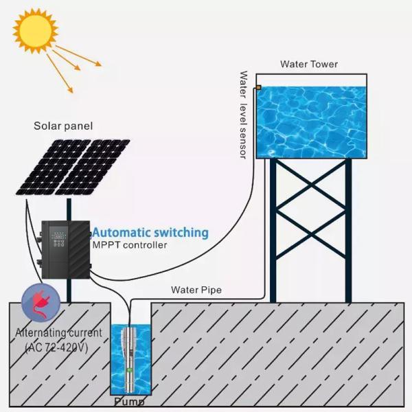 DC 400W Solar Power Water Well Pump Kit 24V Stainless Steel Deep Well Submersible Solar Pump