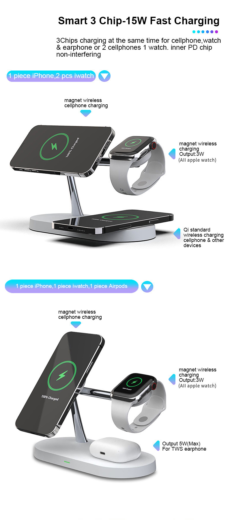 Multi-Functional 5-in-1 Wireless Charging Station with 2W Night Light and USB Output