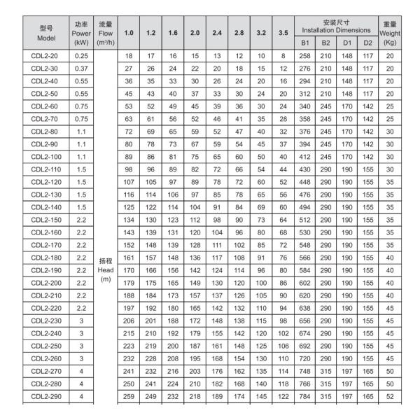 Насос оборудования 1standby 1start .SS304 водоснабжения водяной помпы ракеты -носителя частоты материальный с piplien и давит танк