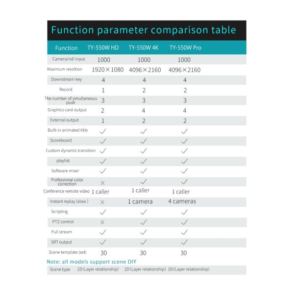 TYST Live Streaming Broadcast All-in-one Machine Portable 4K Version with VMIX Software