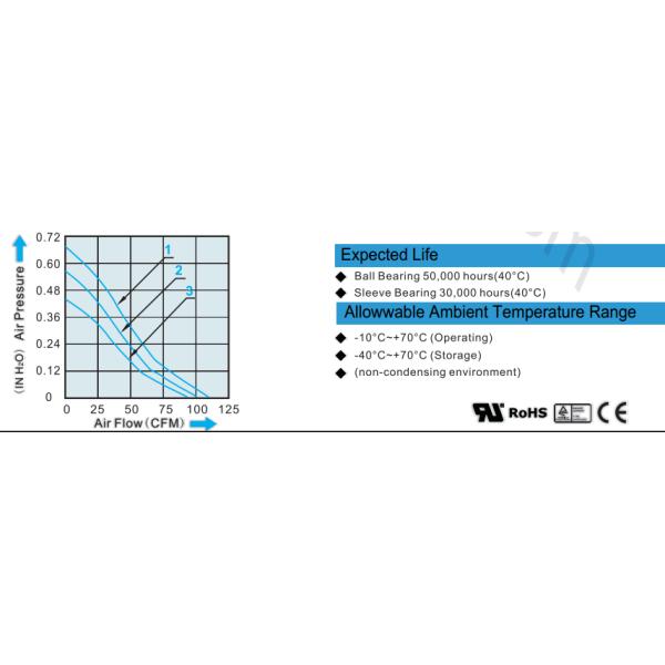 High Pressure Equipment Cooling Fans  /  Portable Cooling Fan 50000 H