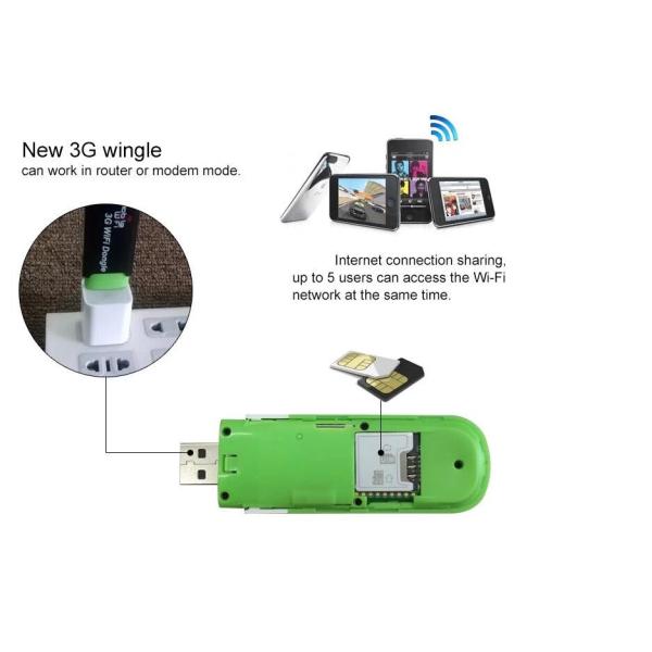 2.4GHz / 5GHz беспроводная точка доступа USB Dongle 3G 4G Pocket Wifi Modem 128MB Память