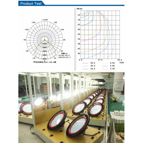 Cree Round Warehouse High Bay Lighting 400w 135 Lumen / W No Pollution
