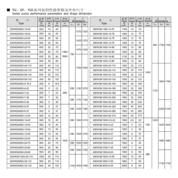 Насос Slurry погружающийся WQ электрический не закупоривает насос погружающийся нечистот
