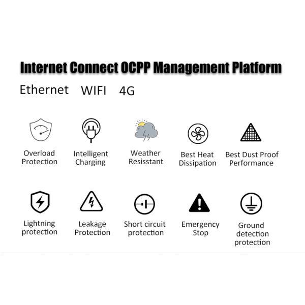 Cargador de automóviles eléctricos de corriente continua para vehículos eléctricos Ocpp 1.6J CE OEM