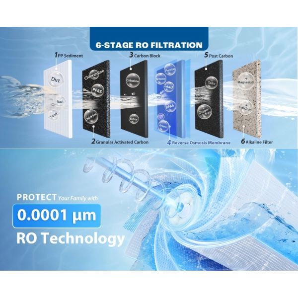 6-Stage Under Sink RO Water Purifier With UV And Alkaline Filter