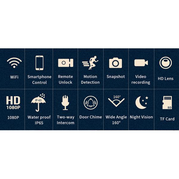 Tuya WiFi Video Doorbell 1080P Home Outdoor Doorbell Camera Poe IP Video Intercom Remote Unlock Control Mobile Phone