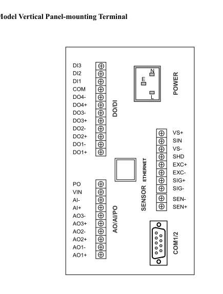 Standard Modbus Batch Weighing Controller With Ration Flow Feeding Control