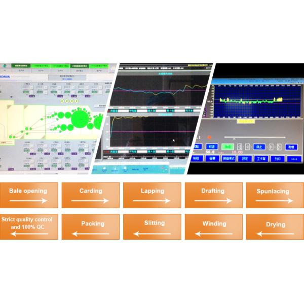 Super absorbent spunlace cleaning cloth/Chemical bond non woven fabric for cleaning/nonwoven kitchen duster