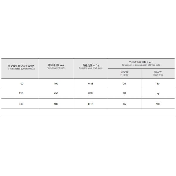 Flame Retardant AC 400V Earth Leakage Circuit Breaker 40A 50A 63A 75A