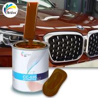 Obtenez les meilleurs résultats avec la peinture de voiture de finition de Meklon à des prix supérieurs et abordables