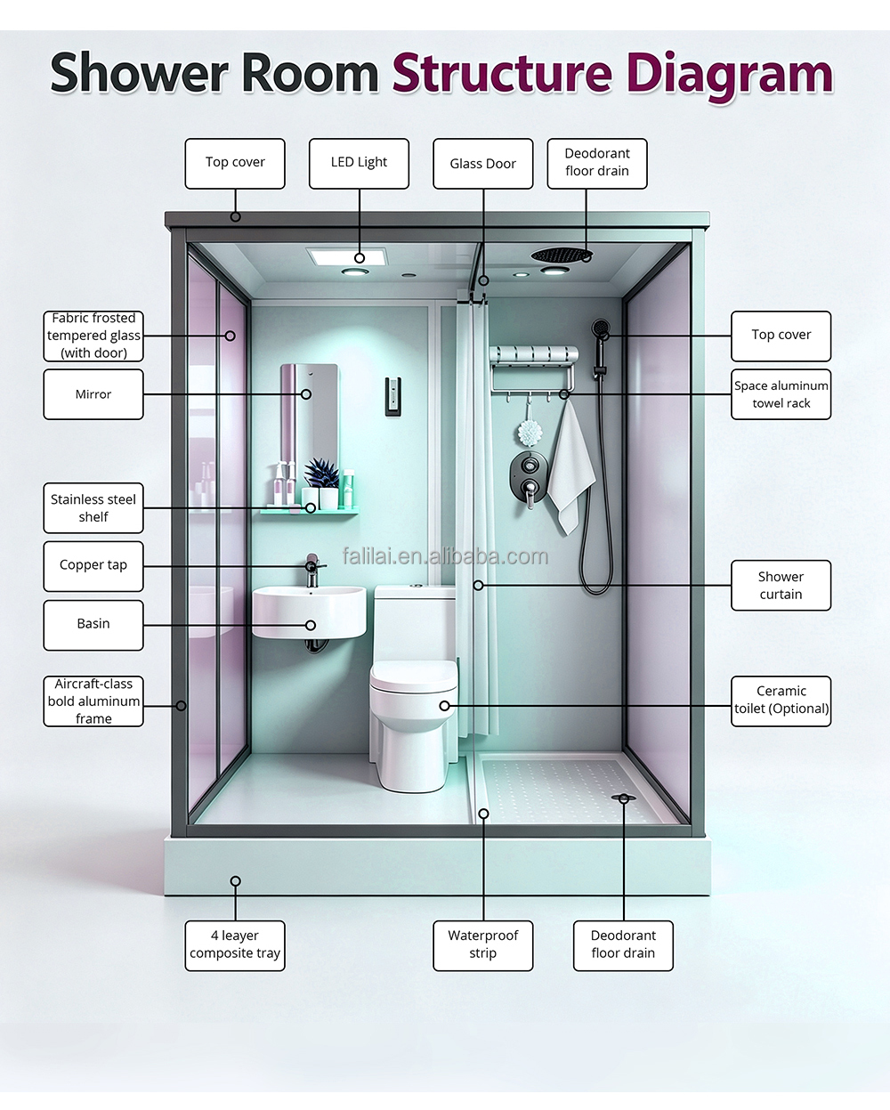 Cheap Modular Square Shower Pod Complete Set with Integrated Bathroom Fast Installation Flat Pack Custom Size Building Use