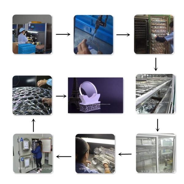 CR39 1.499 Single Vision Optical Lens Blanks , Anti Scratch Semi Finished Lens Blanks