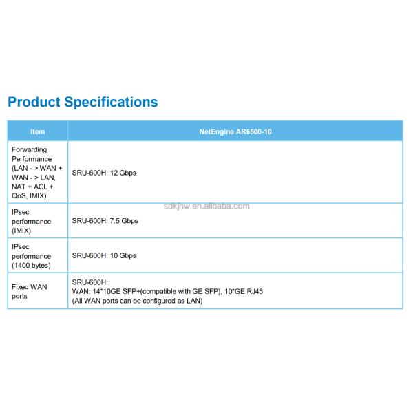AR6500-10 Enterprise Router Huawei NetEngine AR6500 Series for WAN Ports to LANS