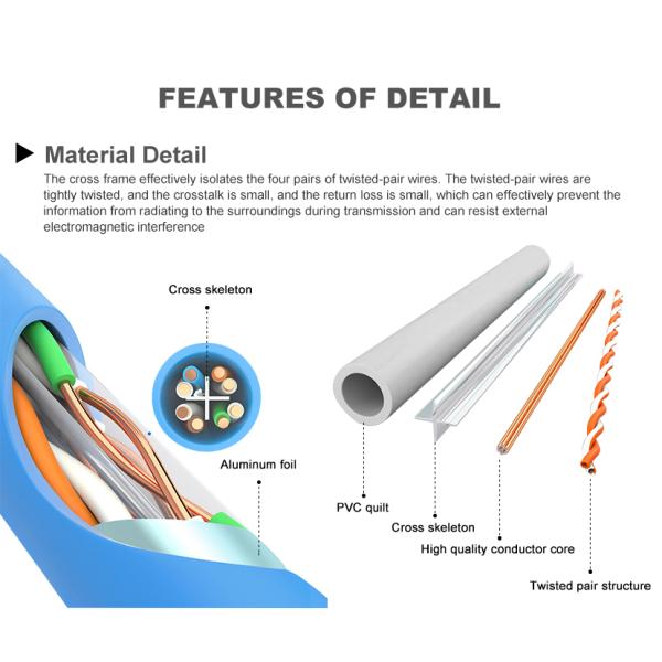 1M 2M 3M 5M 10M Blue Rj45 CAT6A S/FTP  Ethernet Lan Network Internet Computer Patch Cable