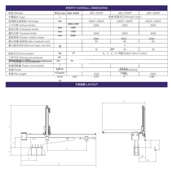 JBH-1800(2000/2500/3000)P white PALUMINIUM ALLOY Open Source Industry Manipulator Arm Robot Delivering Packages AC 220V/50HZ OEM