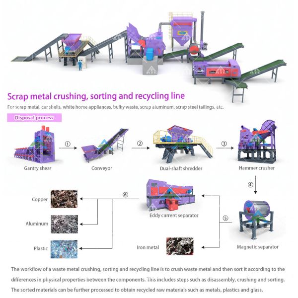 40 Tons Per Hour Crawler Mobile Shredder with Stainless Steel Components and CE ISO TUV Certification