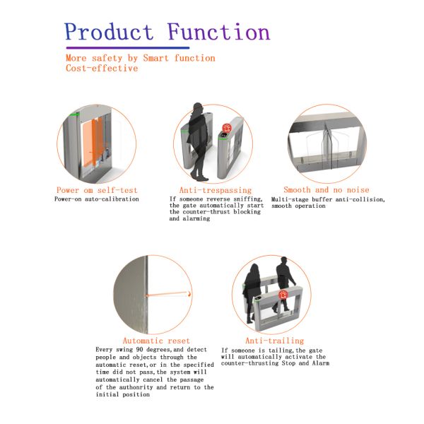RS 316-3 Swing Barrier Gate with 0.2s Open Speed and 30-40 Persons/min Transit Speed in SUS304 Housing