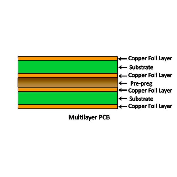 Water Absorption Lamination Press Rubber Pad