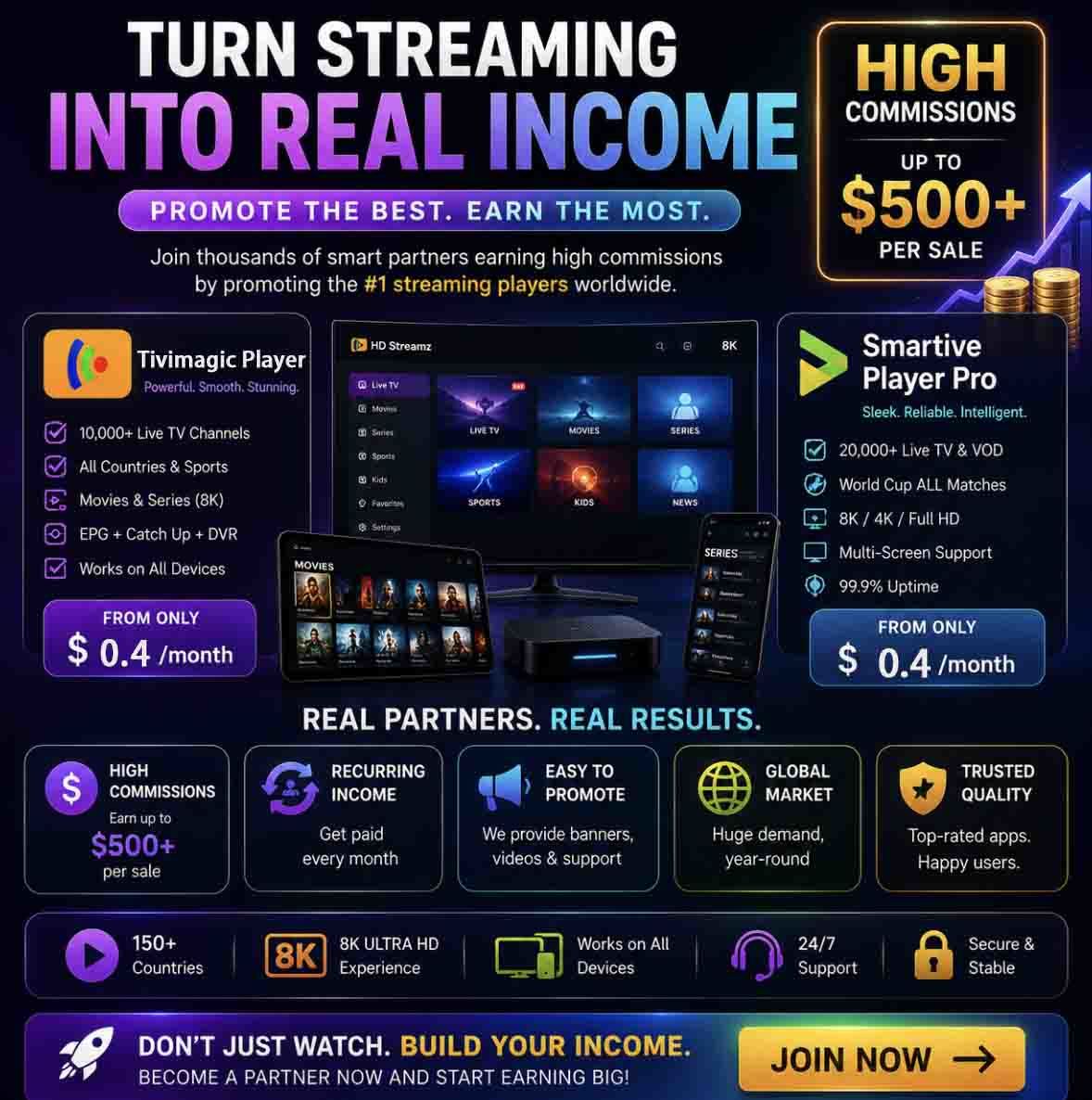 Android 14 Strong 8K Streaming TV Box Support Global Channels