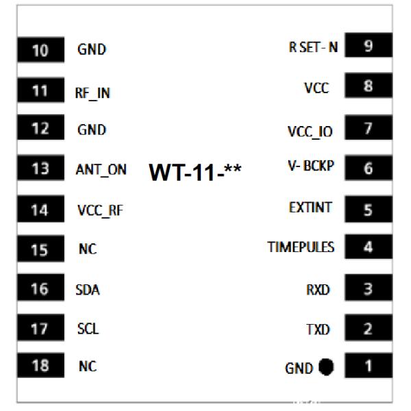 WT-11-DF gps module synchronously receives GPS, BDS, GALILEO, GLONASS four-system dual-frequency