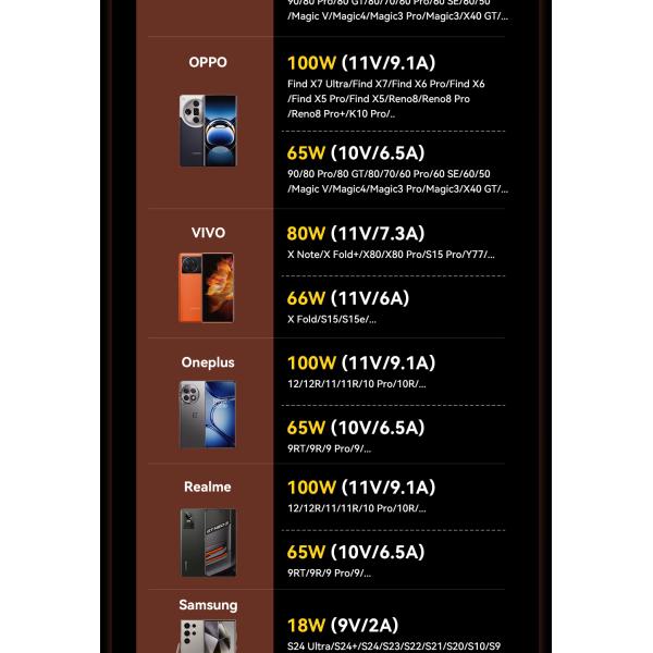 ESSAGER ES-X61 USB A to C Cable 100W Fast Charging Grey