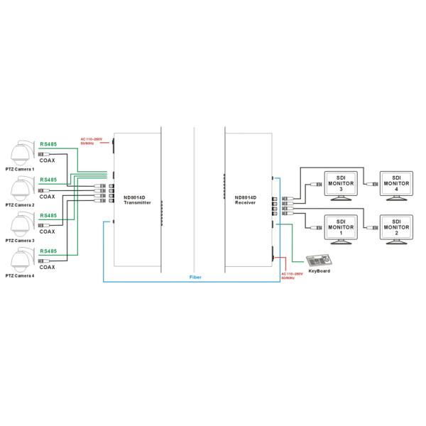 AC 220V CE Certification HD SDI Converter 1550nm Support  8 Channel Video