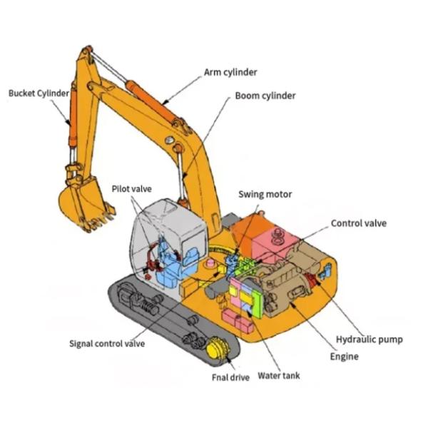 Excavator Parts KAWASAKL K3V140DT K3V160DT K5V140S K3V63DT-HN0V-14T Main Hydraulic Pump For Hyundai R210 EC EC240