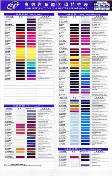 Polyurethane Acrylic Paint 1K Color Car Base Coat Color Paint Refinish Auto Coating
