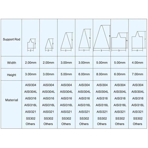 0.4mm Slot Johnson Wedge Wire Welding Screens Profile Wire Panel Screens Johnson Well Screens
