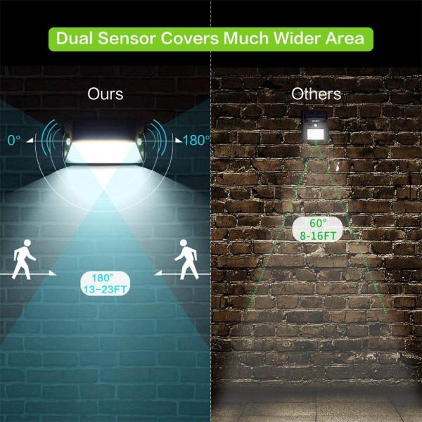 18 LED Outdoor Wireless Led Security Waterproof Wall Light