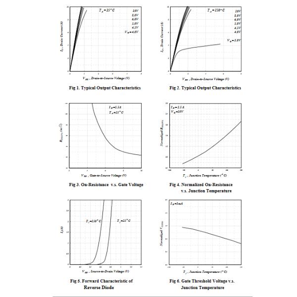 Halogen Free AP6N090N SOT-23S Electronic Integrated Circuits