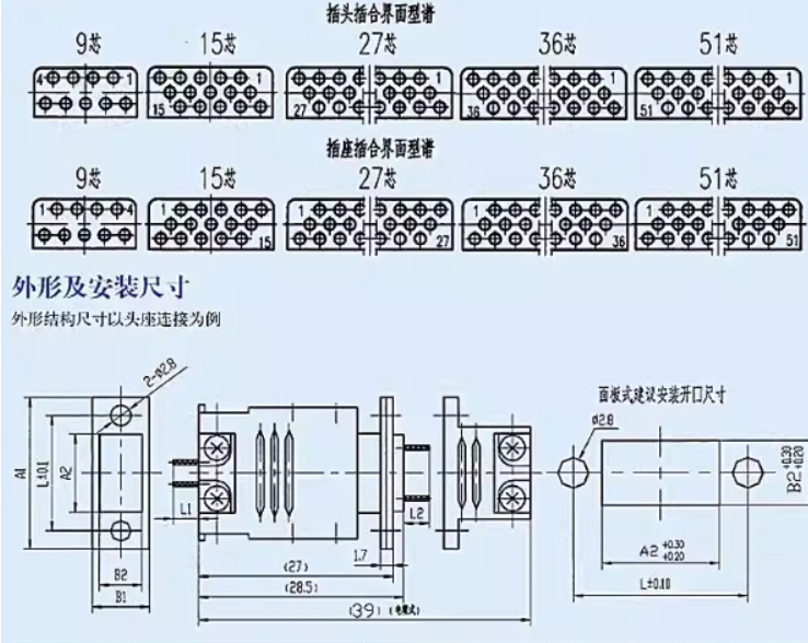 36-pin Metal Body Micro-D Connector J14F Series with Wide Temperature Range for Harsh Environments