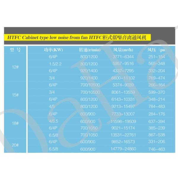 DHF blower fan/blowers and fans