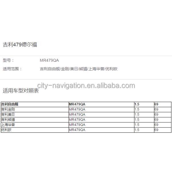 MR479QA 1.5L Engine Block for Geely LG/GC6/MK/Emgrand 4G15 4G18 4G20 Top Performance