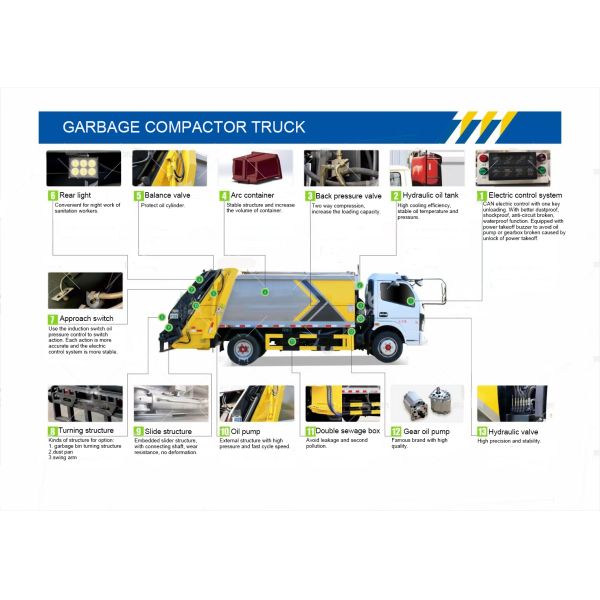 Compactor Garbage Truck 8cbm Refuse Compactor Truck 8m3 Refuse Compressor Truck