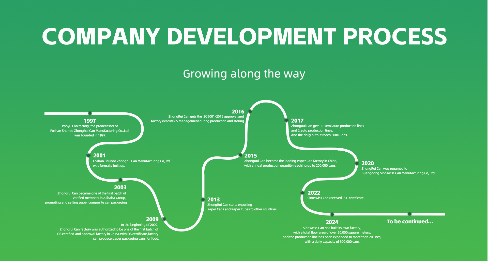 Guangdong Sinoswiss Can Manufacturing Co.,Ltd.