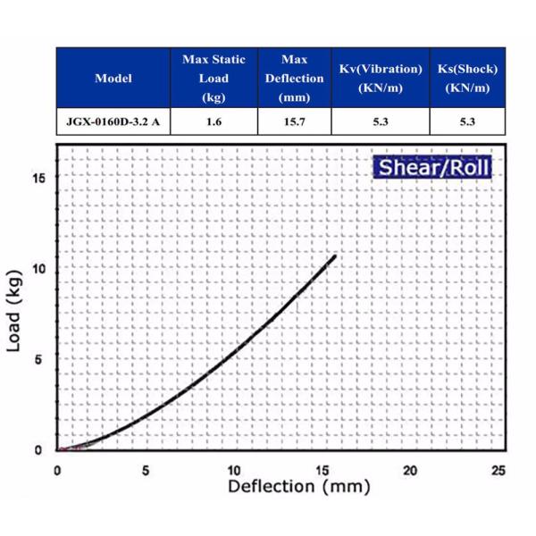 Amplificador de vibração do ventilador de tecto