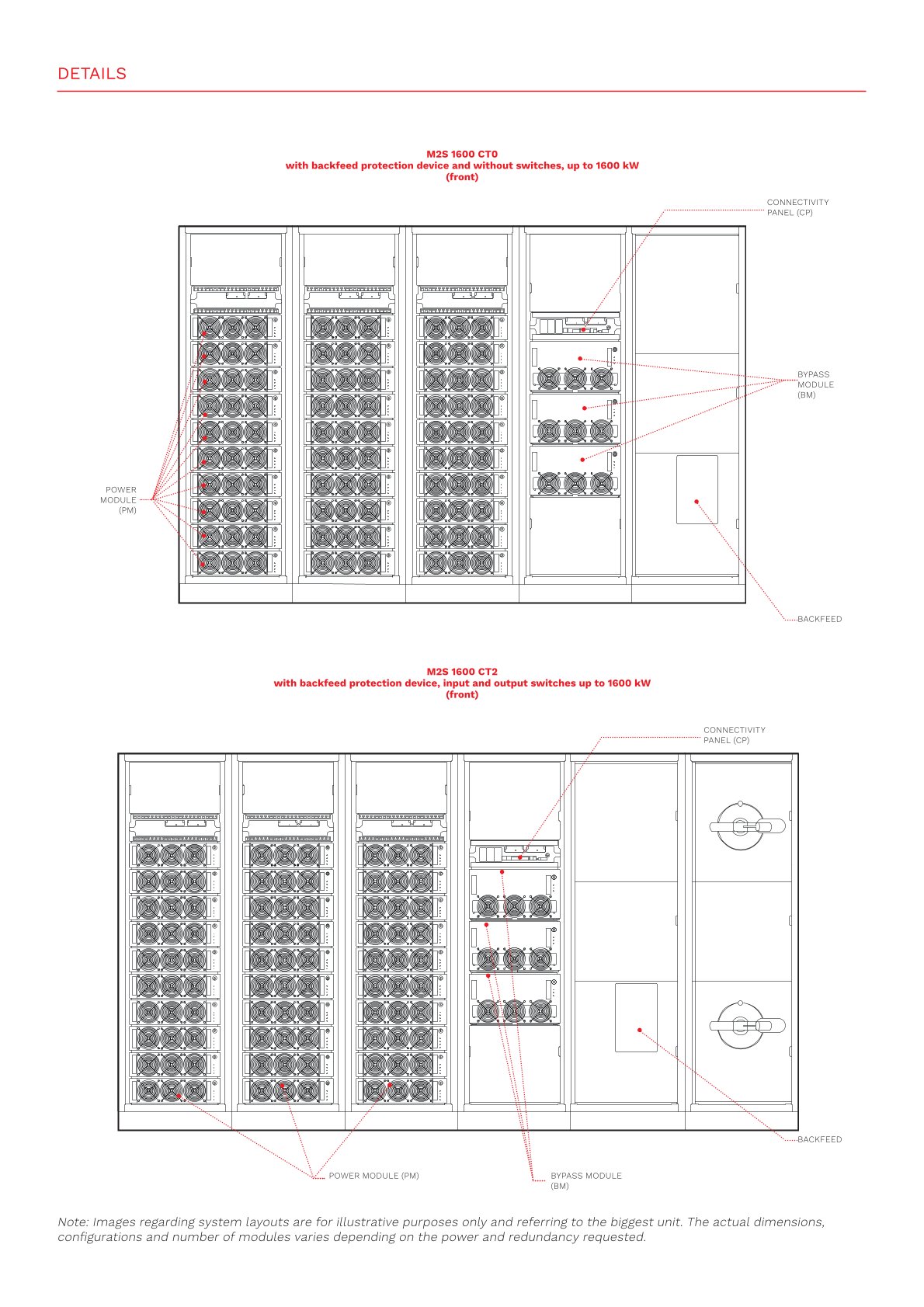 Riello Multi Power2 Scalable Modular UPS 1000-1600KVA Three Phase Online UPS for Data Centers