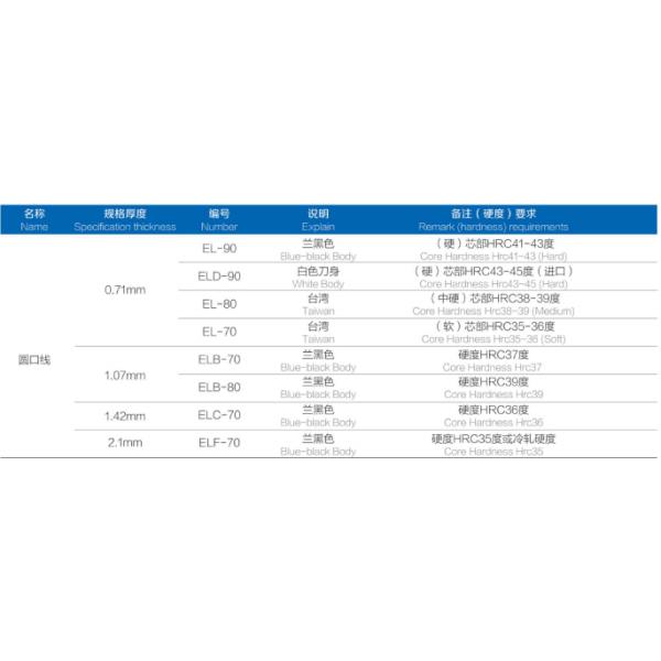 23.8mm 2pt steel creasing rule for Beijing Graphic die making of thinckness 0.71mm